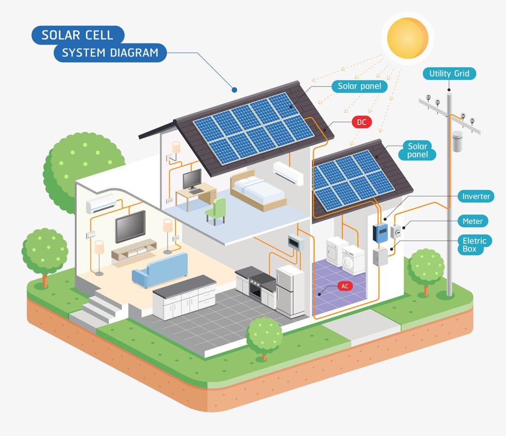 How Does a Solar Power Plant Work? From Sunlight to Electricity
